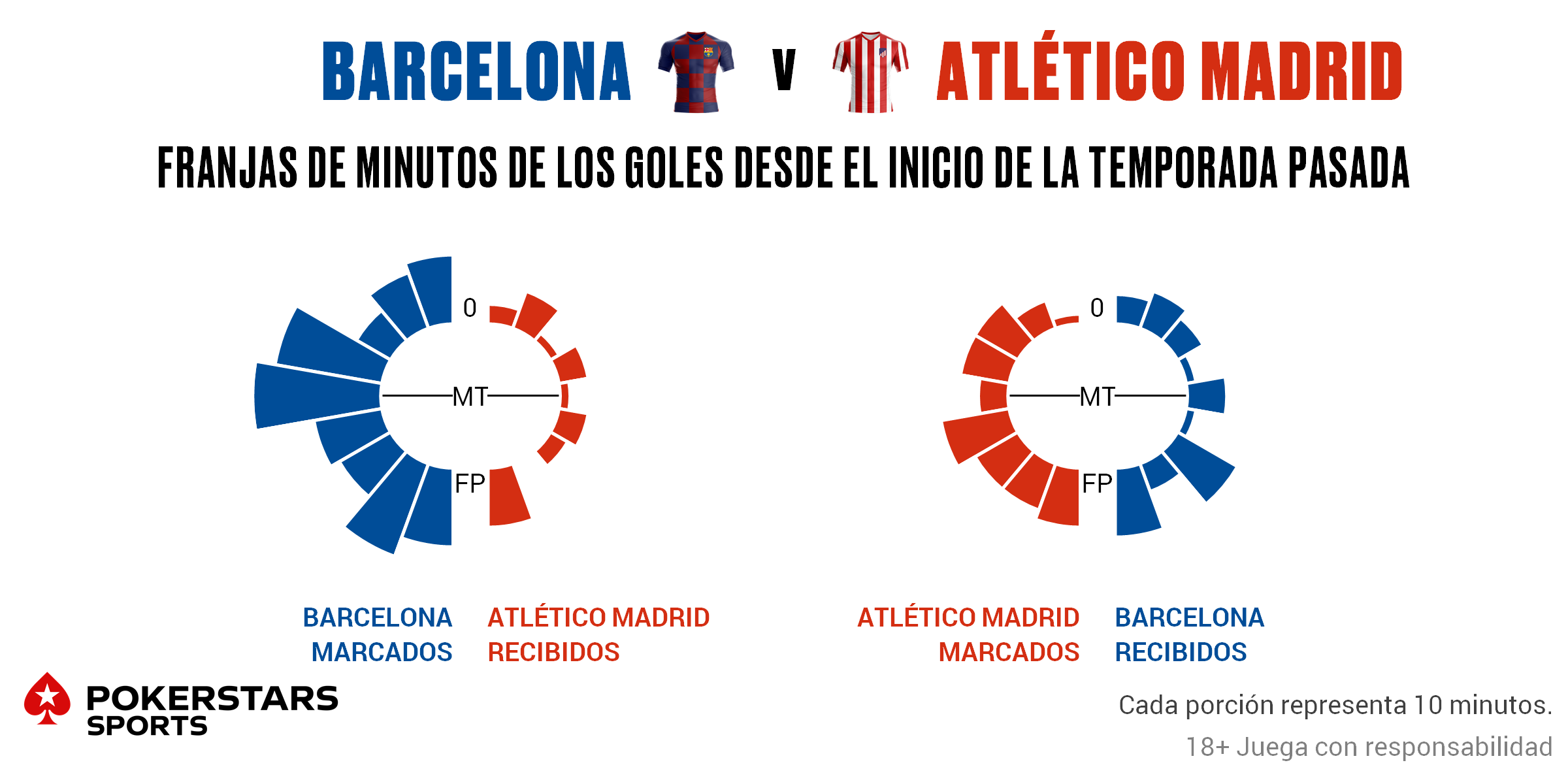 Estadisticas poker stars 2020 Estadisticas poker stars 2020